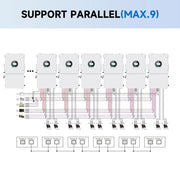 GRANDTECH hybrid inverter parallel connection illustration, up to 9 units