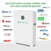 GRANDTECH LiFePO4 battery with inverter compatibility illustration