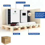 GRANDTECH solar system packing illustration with panels, battery, inverter, DC cable and mounting rails