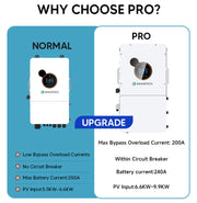 Grandtech SEI-12K-UPRO product image 5